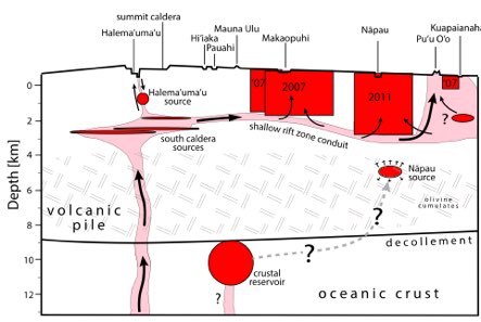  Chaman Fault System