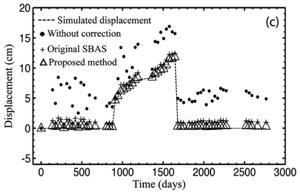  Chaman Fault System