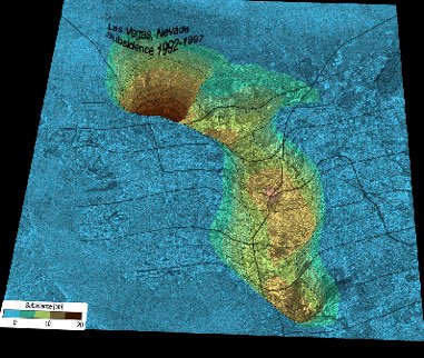 Land Subsidence