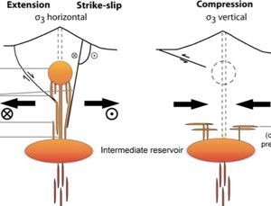  Chaman Fault System